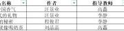 文学院师生在第13届全国大学生广告艺术大赛中喜获多项奖项