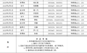 文学院2025年 清明、五一、端午值班表