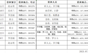 文学院2025年暑假值班表