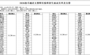 2026级卓越语文教师实验班招生面试名单及安排